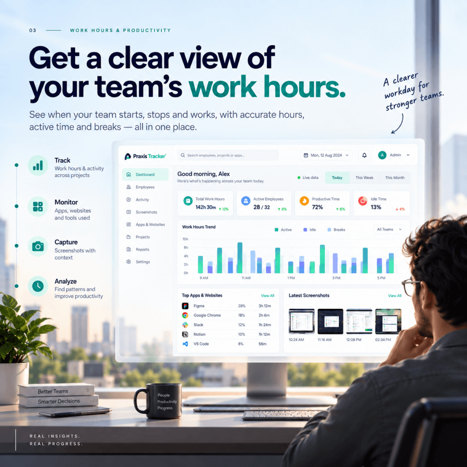 Praxis Tracker dashboard showing team work hours, active time and breaks.